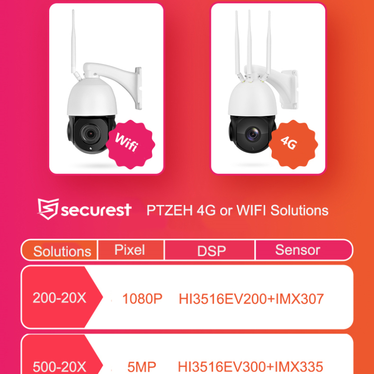 PTZEH 4G 2MP 5MP