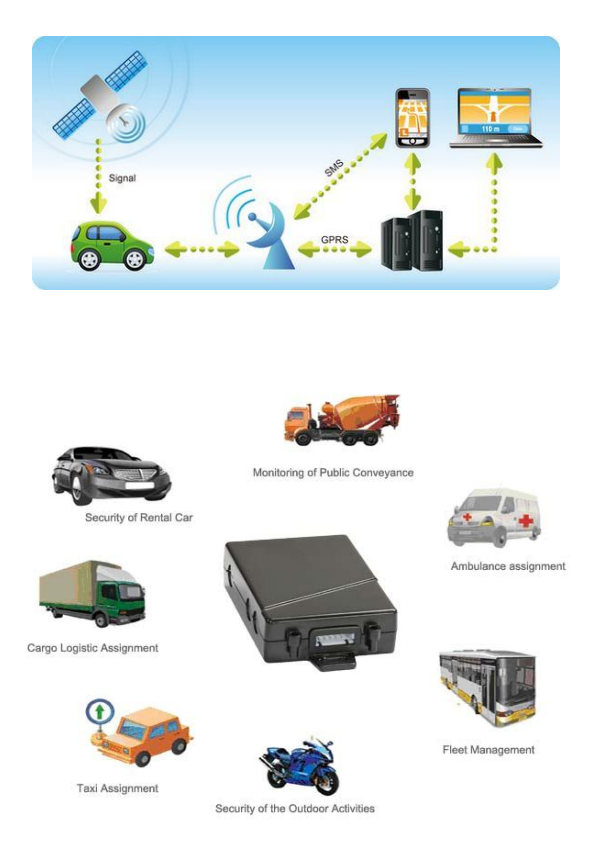 GPS Tracker-1
